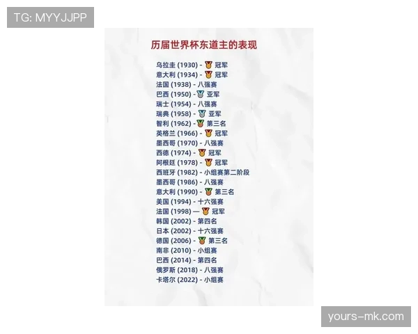 2026世界杯东道主是否参加预选赛