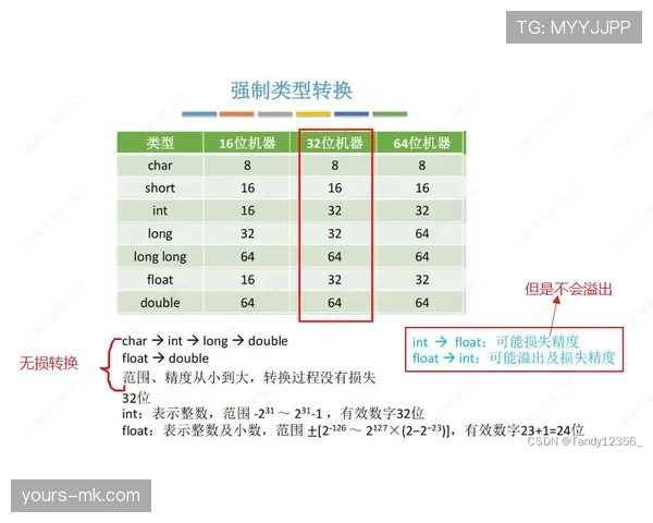G组出线形势与赛果预测 G组出线形势与赛果预测